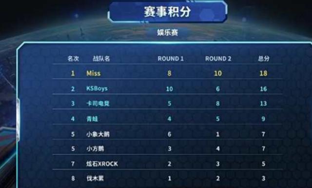 同时也是充 同时也是充